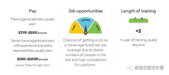 新西蘭移民新政策下:導游,旅游顧問移民方式+匹配課程推薦