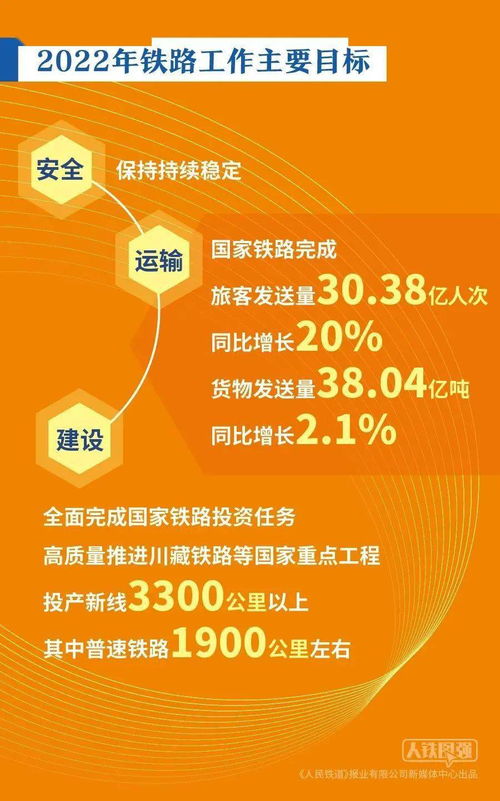 國鐵集團工作會議要點速覽