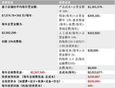 又樂攜手SHOTT與漫咖啡達成全線合作，數字化移民顧問服務迎來新體驗