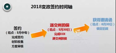 澳洲188A商業創新簽證 創業之路看似簡單，為何多數人不知其詳？
